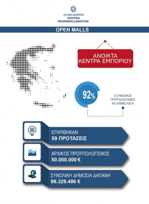 OPEN MALLS INFOGRAPHIC